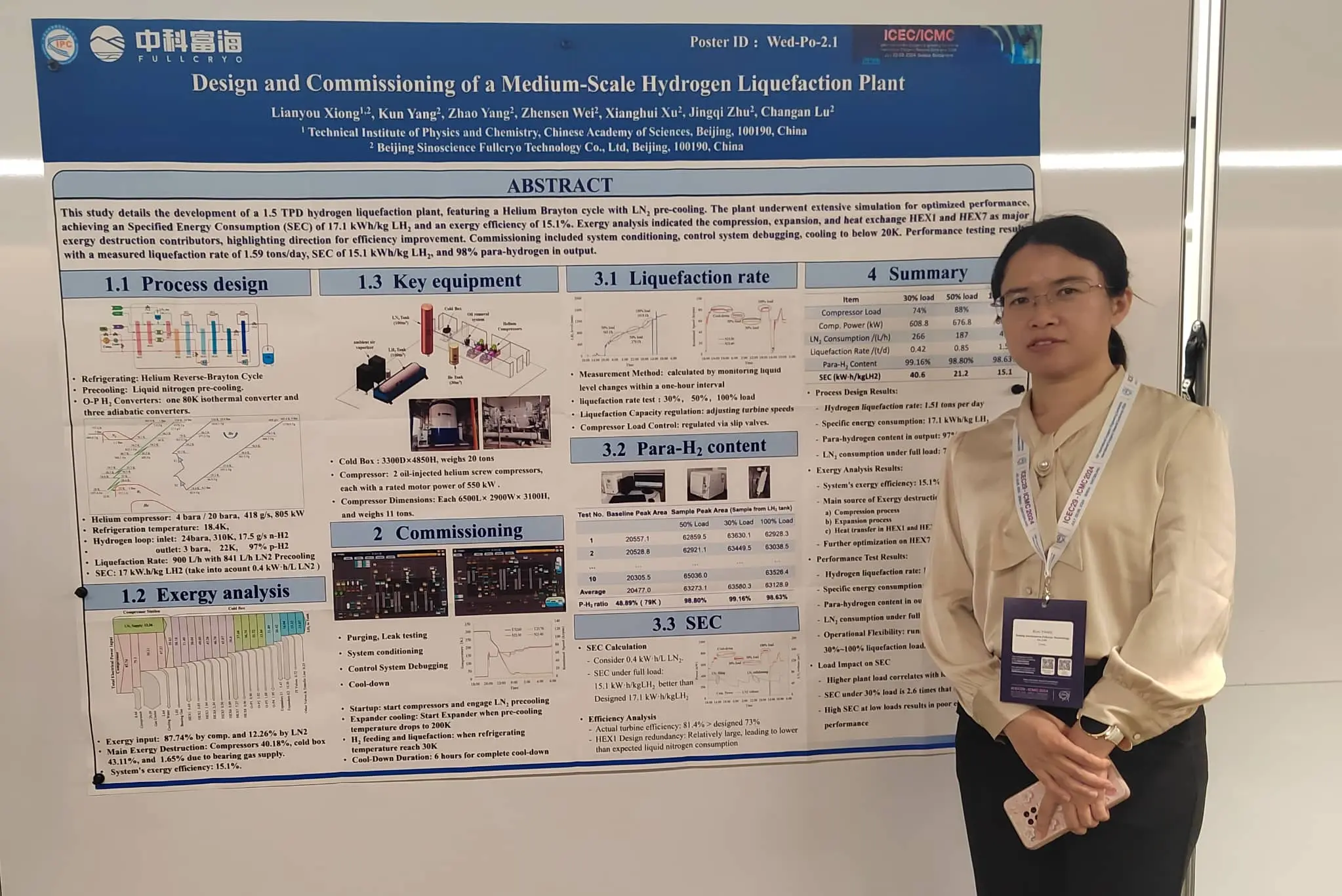 ICEC29-ICMC 2024 Linde Air Liquid Fullcryo Yangkun Hydrogen liquefication .jpg